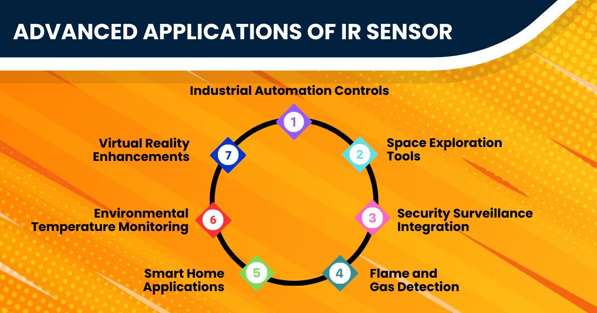 ir sensor applications