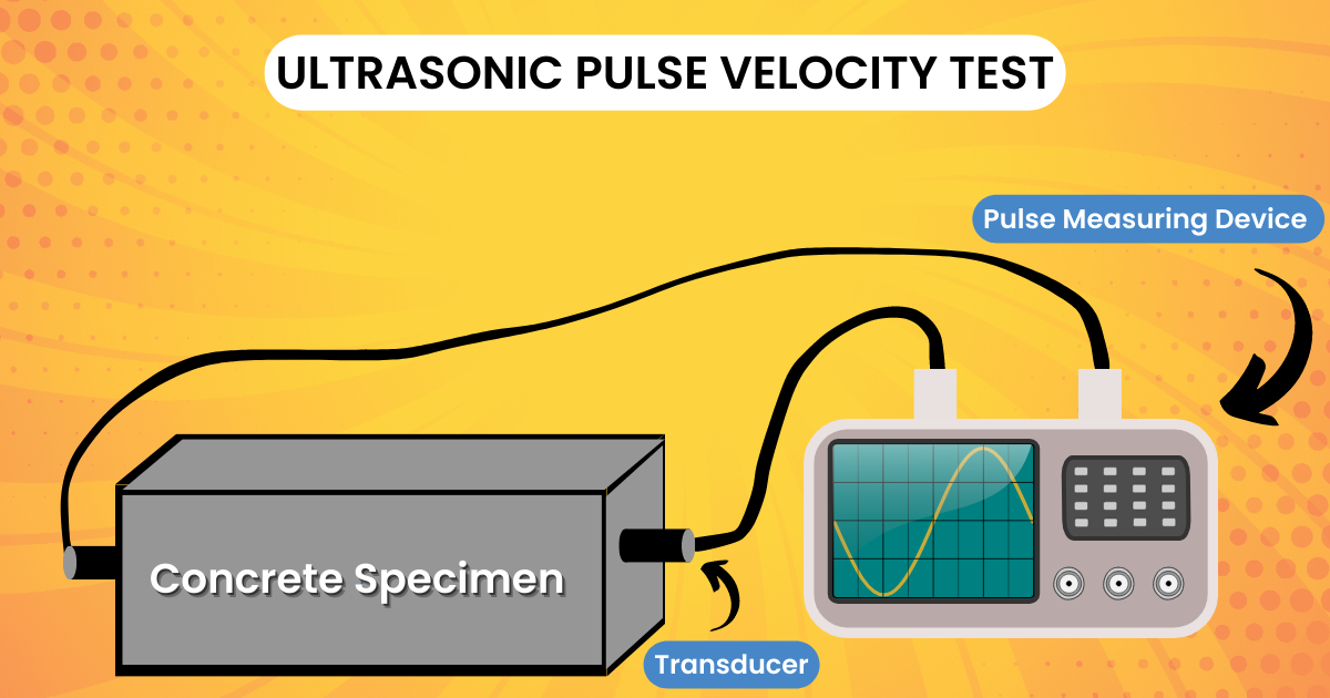 Principle of ultrasonic pulse velocity test