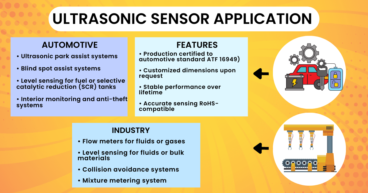 Application of Ultrasonic Sensor