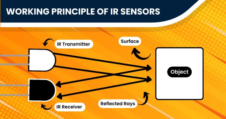 IR Sensor Working Principle and Applications - Vayuyaan