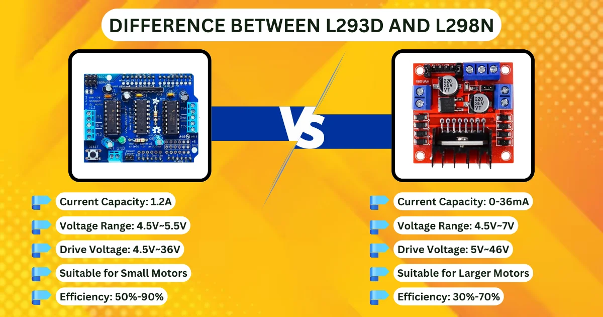 L293D vs L298N