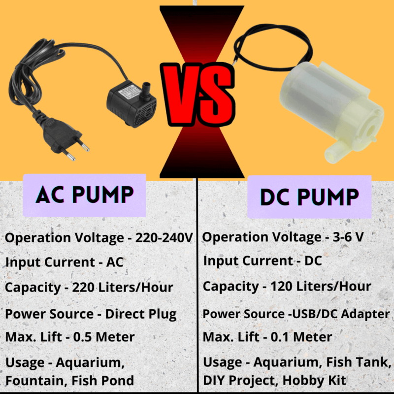 the difference between ac pump and dc pump
