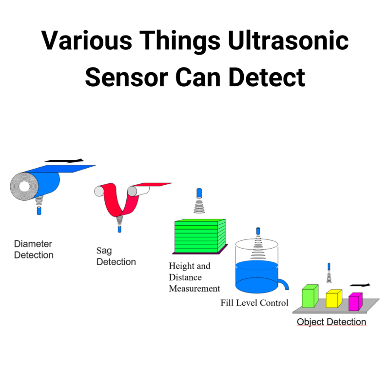 Learn Everything About Ultrasonic Sensor HC SR04 Vayuyaan