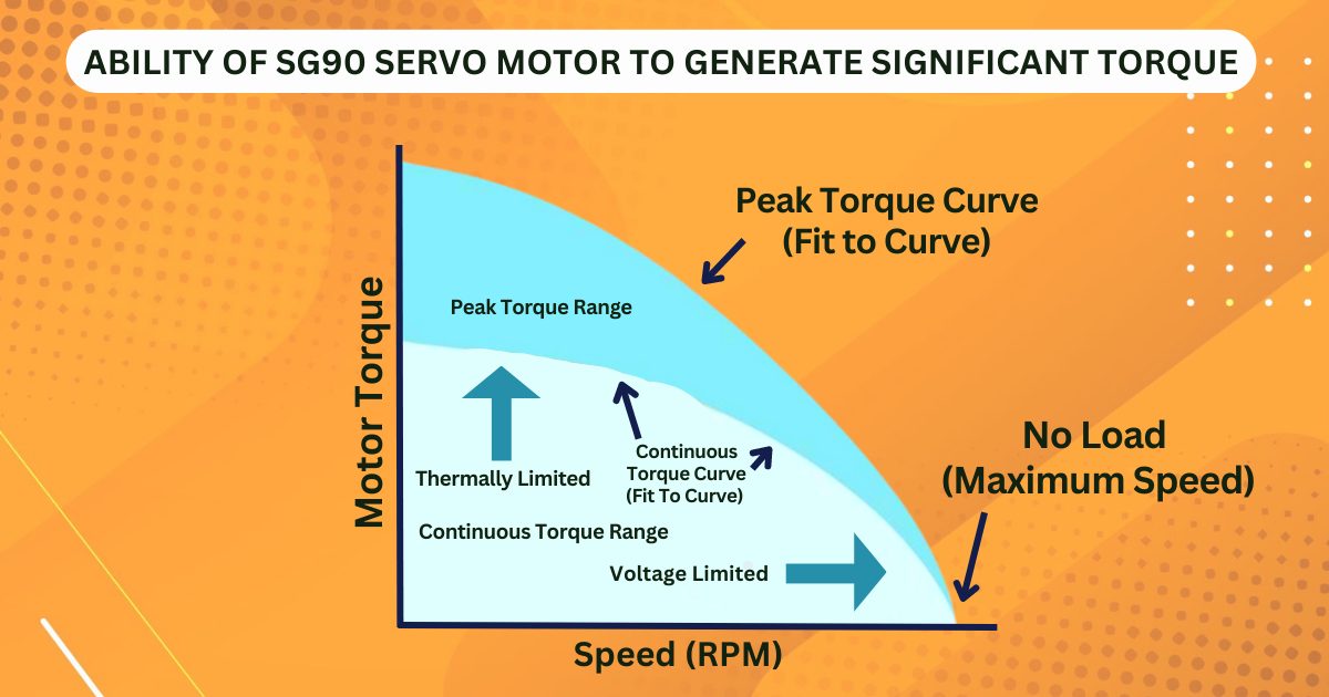 Advantage of SG90 motor