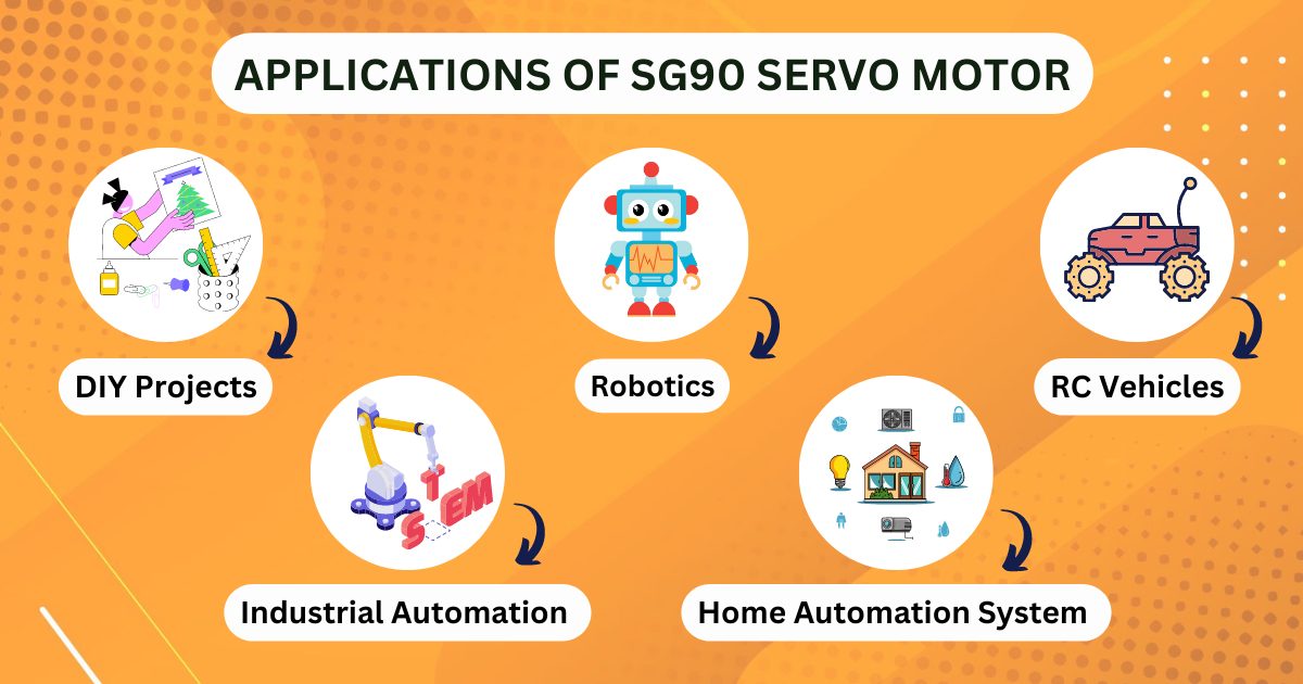 Applications of SG90 Servo Motor