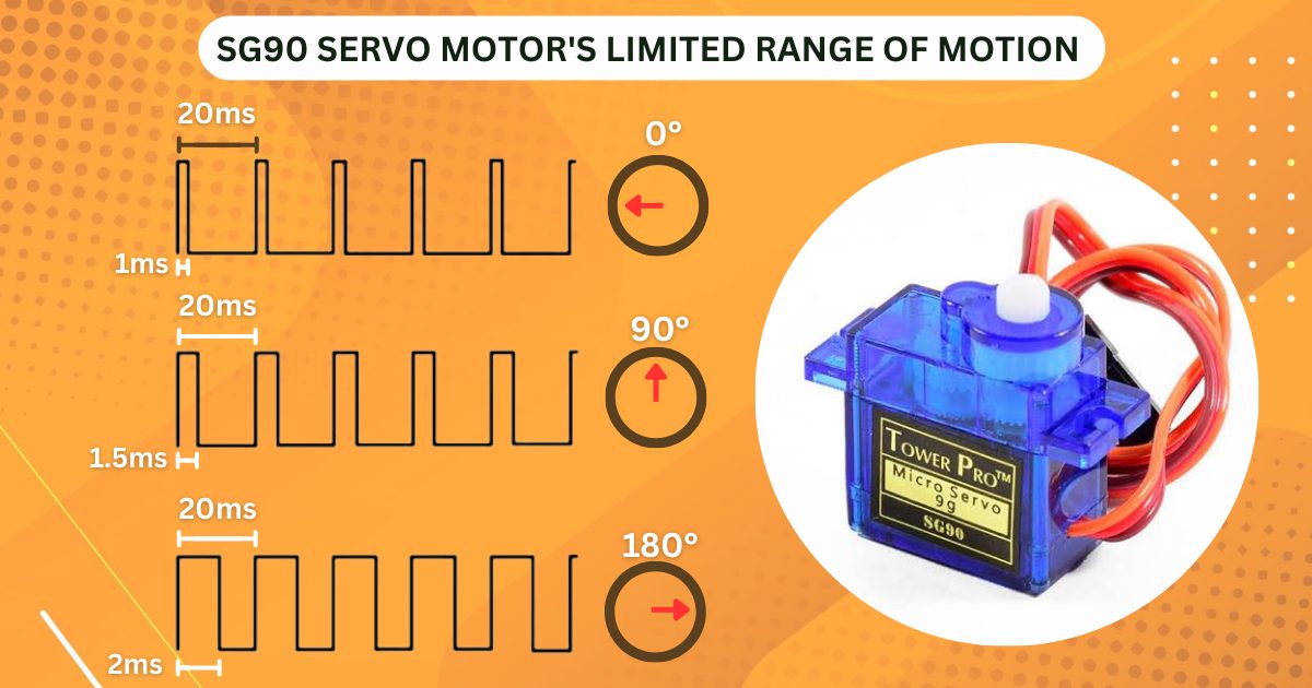 Cons of SG90 Mini Motor