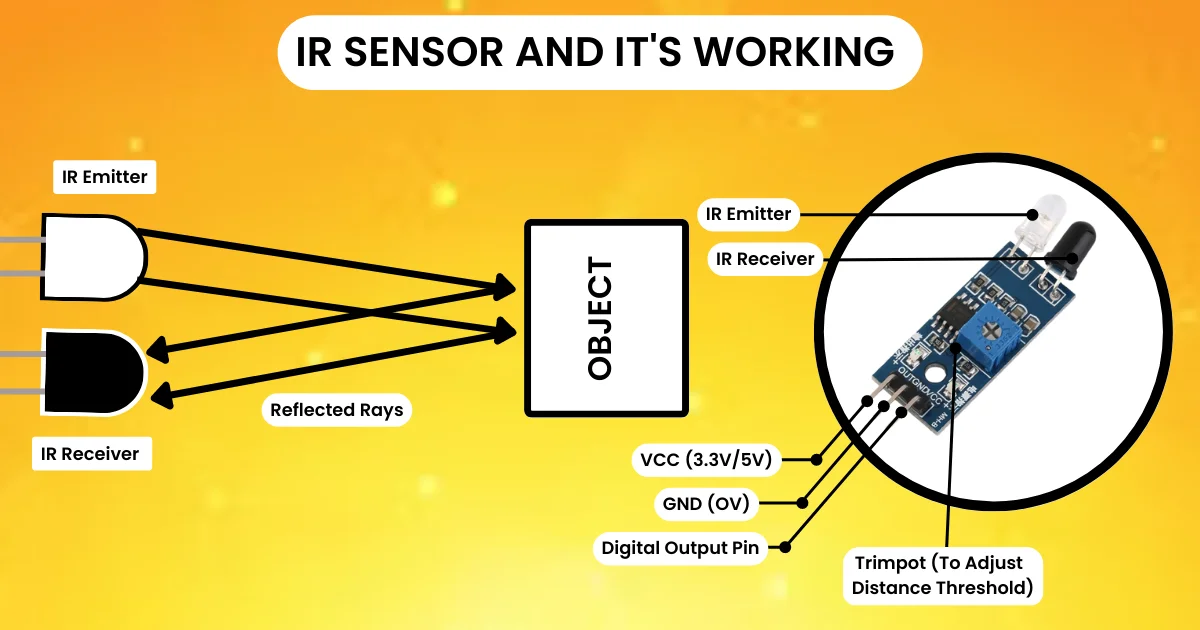 about ir sensor working