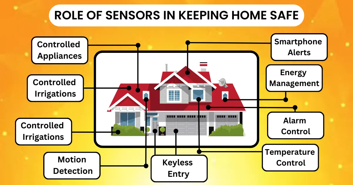 how to keep home safe