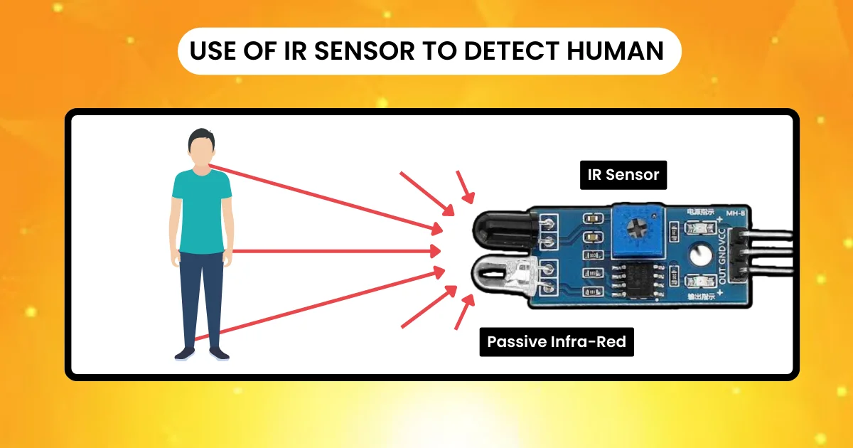 Use of IR Sensor to Detect Human