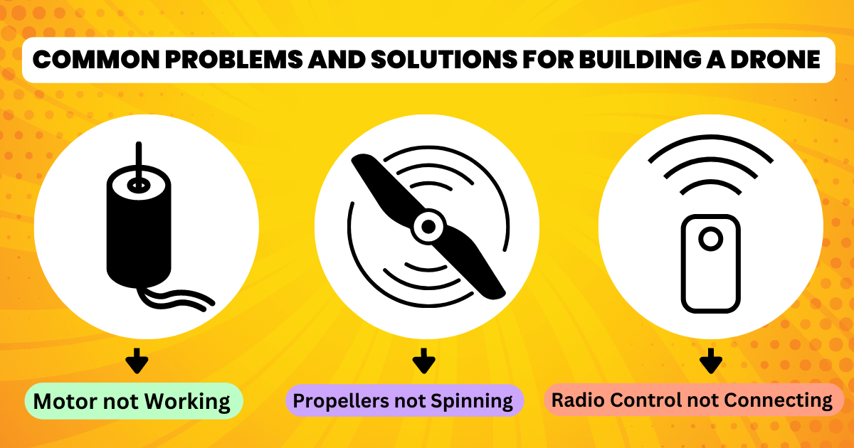 problem and solution of drone building