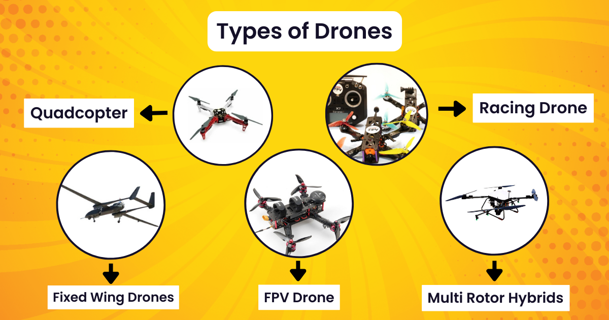 drone types