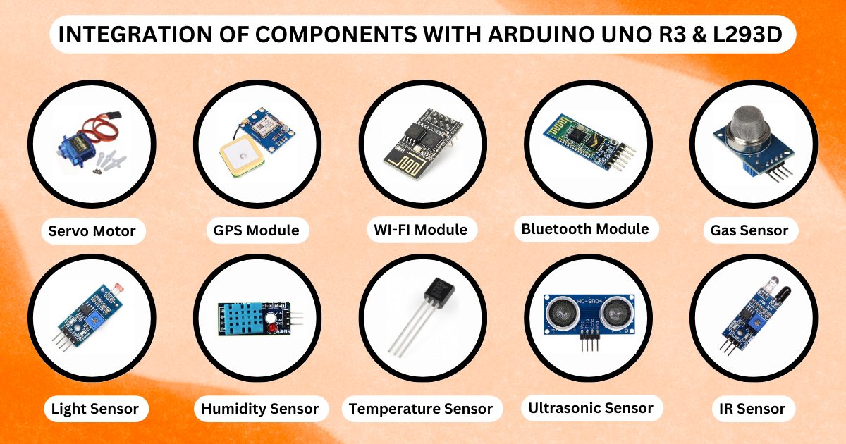 Using Other parts with Arduino Uno R3 and L293D