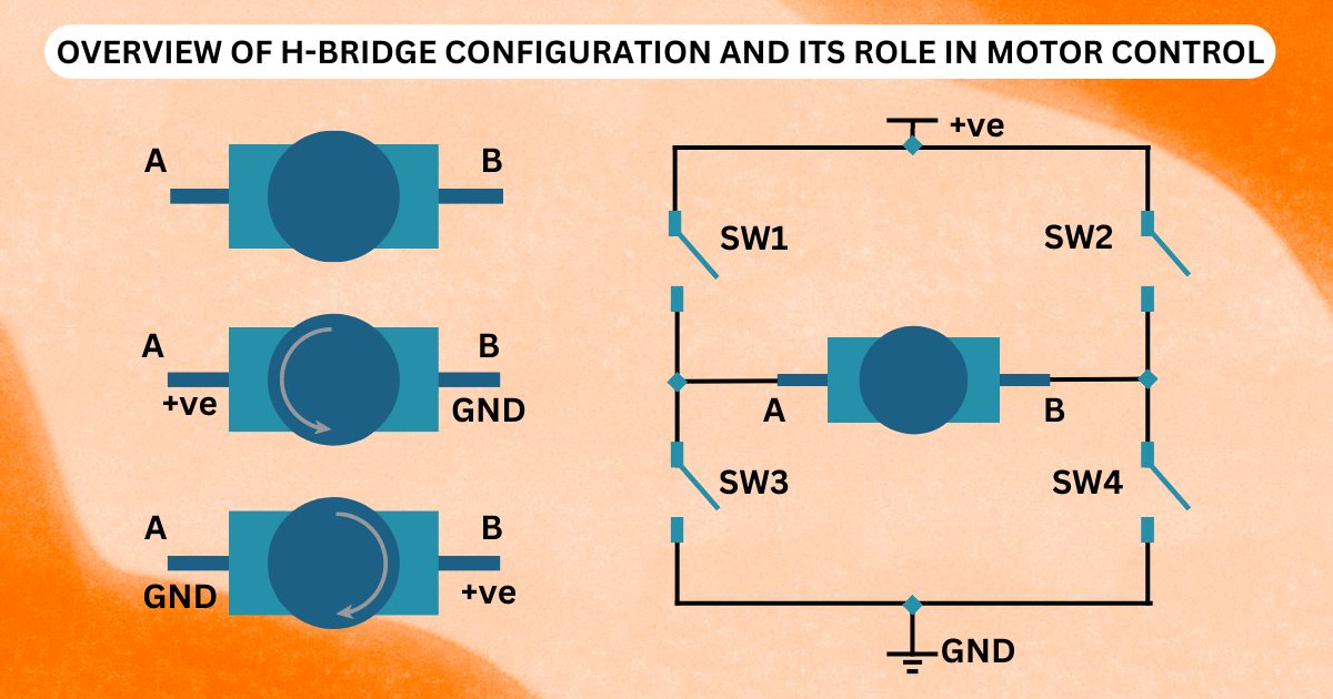 H Bridge configuration in motor control