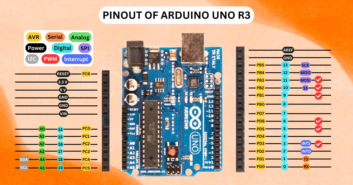 Pinout diagram of Arduino Uno R3
