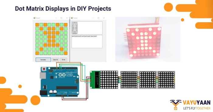 Dot Matrix Display Arduino Project Thinker Example Code MAX7219 and Arduino: Step-by-Step Integration Tutorial - Vayuyaan