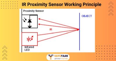 IR Sensor – Working Principle, Types, Uses and Applications - Vayuyaan