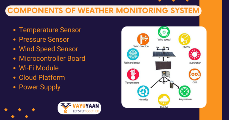 Weather Monitoring System Using IoT - Vayuyaan
