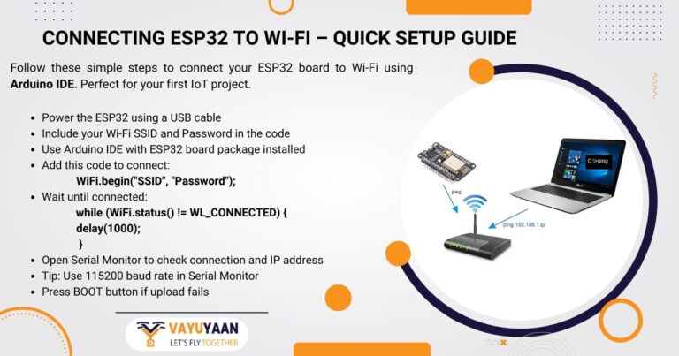 ESP32 Beginner Guide: Setup, Pinout & Projects - Vayuyaan