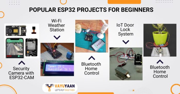 ESP32 Beginner Guide: Setup, Pinout & Projects - Vayuyaan