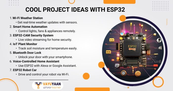 ESP32 Beginner Guide: Setup, Pinout & Projects - Vayuyaan